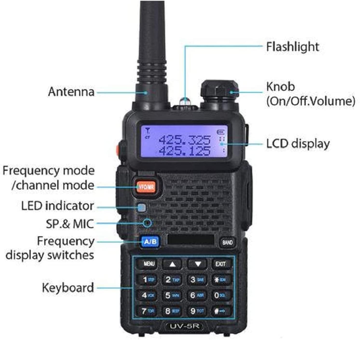 Baofeng UV5R Canada 5w vhf/uhf dual band radio transceiver